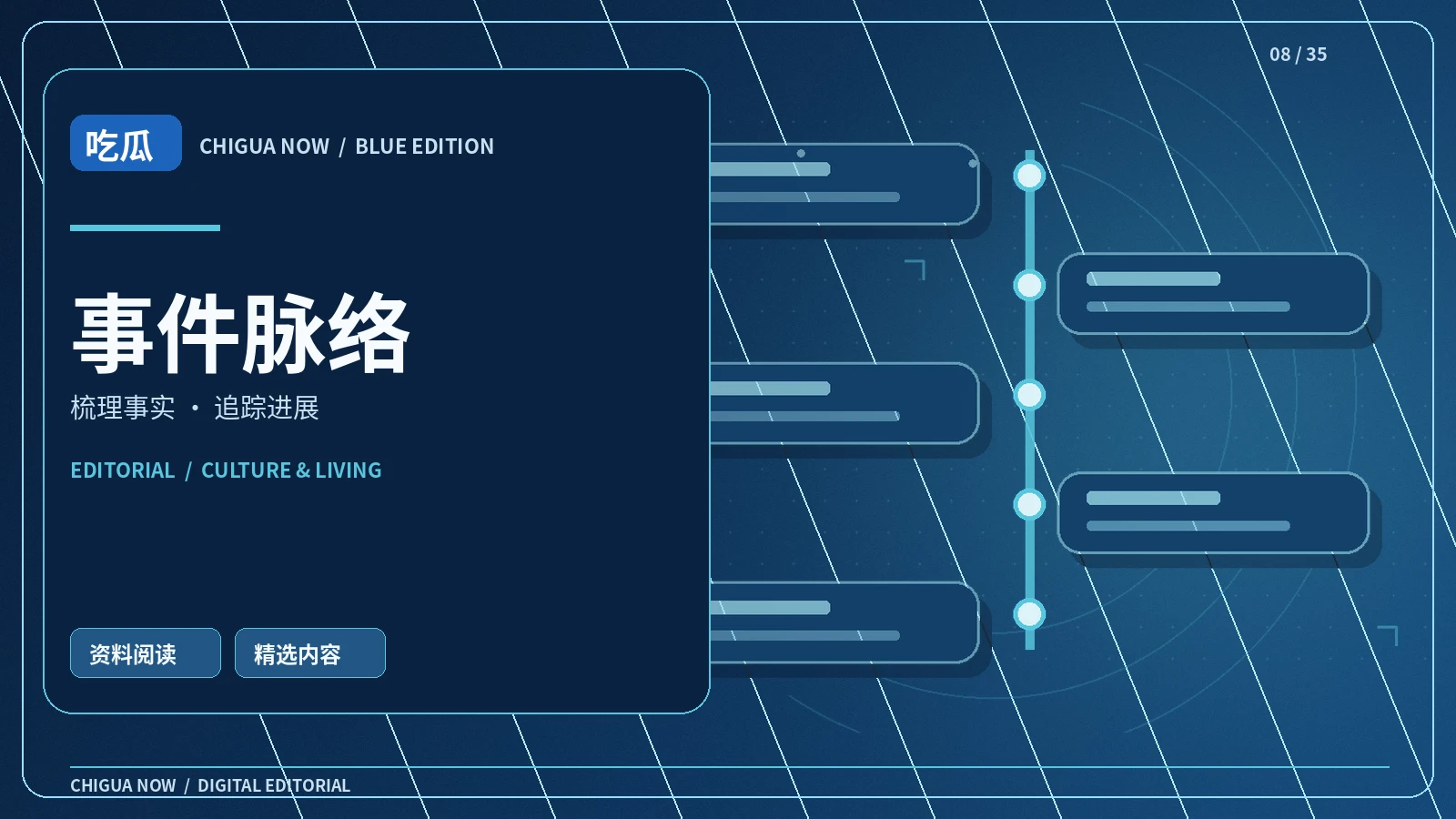 事件脉络专题配图